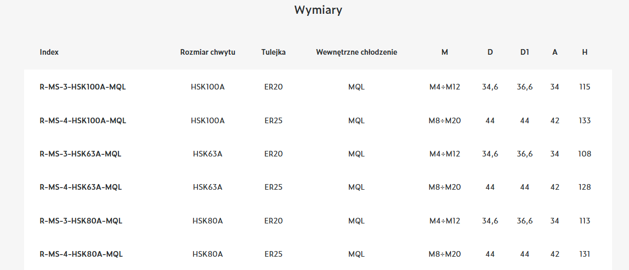 www.fanar.pl produkty akcesoria oraz oprzyrzadowanie oprawki mastersync hsk mql